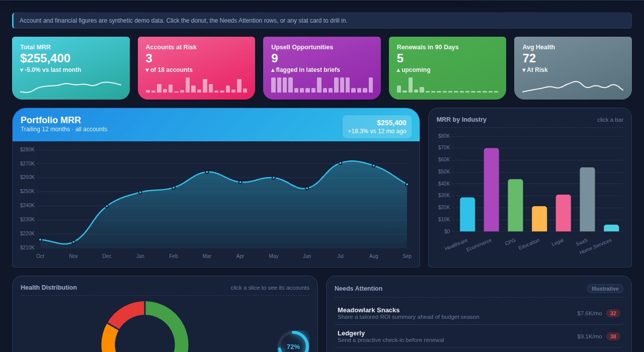 Account Intelligence dashboard overview
